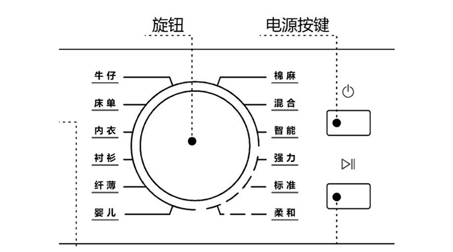 冷凝衣物烘干機(jī)烘衣時(shí)間長(zhǎng)，干衣效果差的原因及解決方法